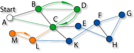 Depth-First-Search